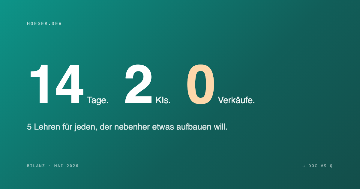 14 Tage, 2 KIs, 0 Verkäufe — und 5 Lehren, die mir mehr bringen als ein Sieger